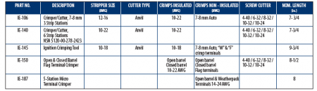 Automotive Specialty & Multipurpose Crimpers 4