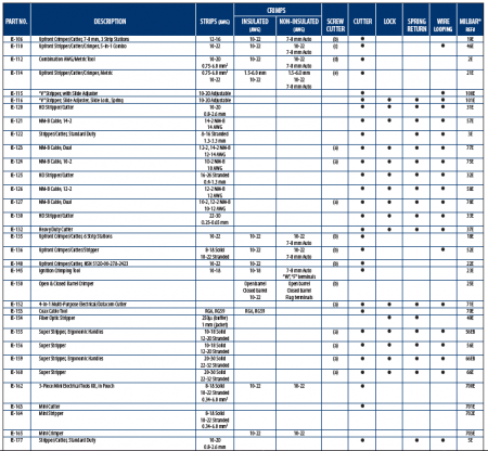 Electrical Tools Reference Guide 2