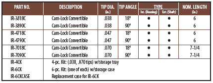 Cam-Lock Convertible Retaining Ring Pliers 2