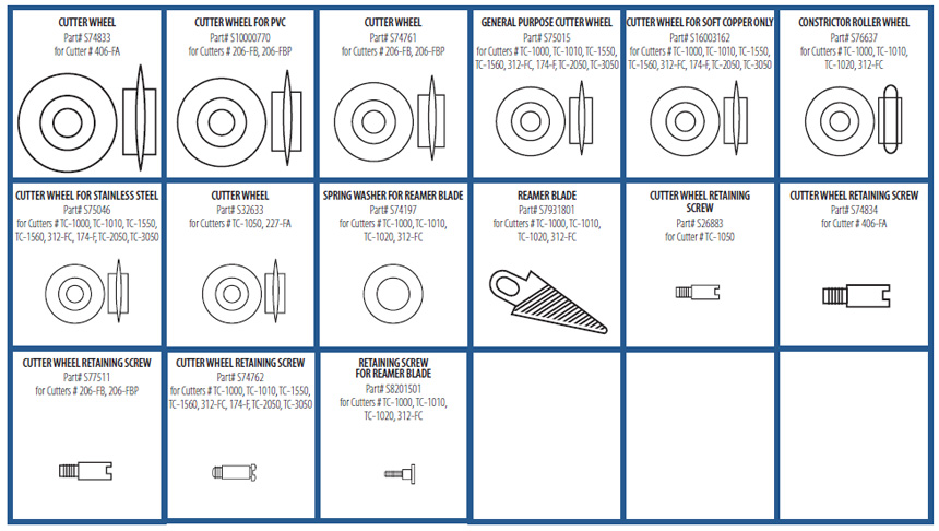 144-F Imperial® Tube Cutter Service Center - Imperial Tools