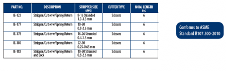 Standard Duty Upfront Strippers/Cutters 4