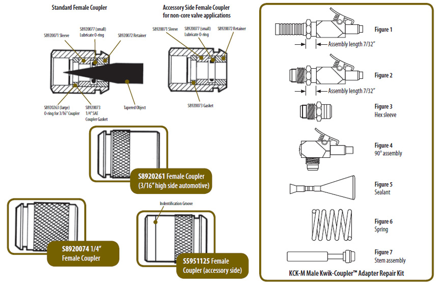 Kwik-Coupler™ Repair Kits 1