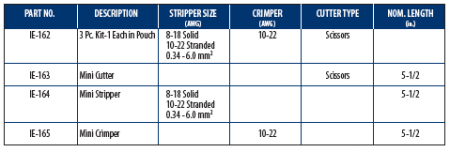 Mini Cutter, Stripper & Crimper 2