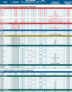 Service Manifolds Reference Guide 1
